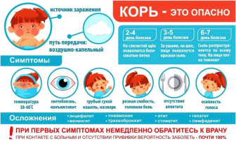 Профилактика кори Профилактика кори.
